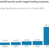 Warum alle auf die US-Zentralbank blicken.