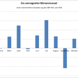 Ach, dieser September!