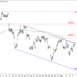 SMI: Dreht der Trend?