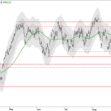 SMI: Die Chancen steigen