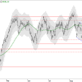 SMI: Investoren gönnen sich Denkpause