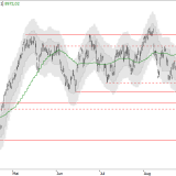 SMI: Endlich über 9200?