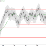 SMI: Richtungssuche bleibt spannend