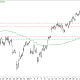 SMI: Pause nach Plan