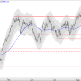 SMI: Die Richtung ist klar