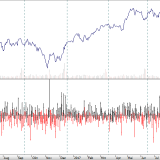 SMI: Gefahr einer Mini-Trendwende