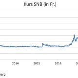 Unsere teure Nationalbank.