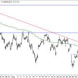 Dax: Bringt die EZB den Umschwung?