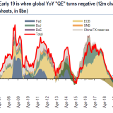 Ab 2019 endet die globale Geldschwemme.