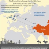 Starke Wachstumsaussichten für das «Neue China»
