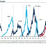 Gefährlicher Höhenflug.
