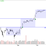 Dax: Vor dem nächsten Ausbruch?