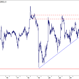 Dax: Aufwärtstrend in Gefahr