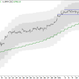 Dax: Neue Rekorde am laufenden Band