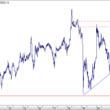Dax: Interessante Signale