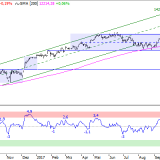 Dax: So weit kann er laufen