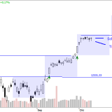 Dax: Ausbruch, Pause, Ausbruch?