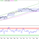 Dax: Vorgezogene Jahresendrally