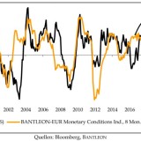 Geht dem Dax die Puste aus?