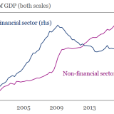 Der globale Schuldenberg wächst weiter.