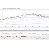 Dax: Der Markt wacht endlich auf