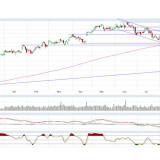 Dax und Dow Jones: Wieder nur eine Seitwärtskorrektur?