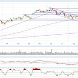Dax und Dow Jones:  ein kräftiger Schluck aus der Pulle