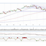Dax und Dow Jones: Rekordjagd und Unruhe