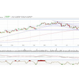 Dax: es ist doch eine Frechheit…
