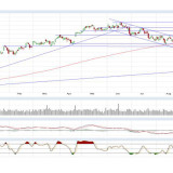 Dax und Dow Jones: Es gibt doch nur den Weg nach oben, oder?