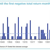 Makellose Bilanz des S&P 500 im Jahr 2017.