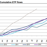 Mehr und mehr, und noch mehr.