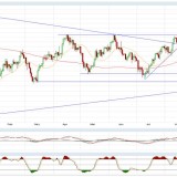 Gold und Silber: Die verschlechterte Indikatorenlage löst sich wieder auf