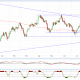 Gold und Silber: Trendbrüche, nach oben und nach unten