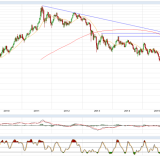 Gold und Silber: Nach dem Ausbruch der Einbruch