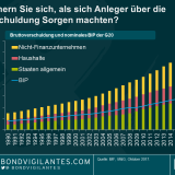 Anlässlich Halloween sind hier einige der schaurigsten Grafiken der Finanzbranche