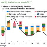 Unerklärliche Börsenruhe.