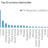 Notenbanken als Geldschränke.