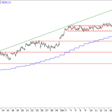 SMI: Auf die Bremse getreten