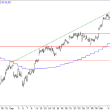SMI: Wie lange dauert die Pause noch?