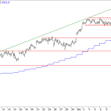 SMI: Ausbruch steht bevor