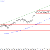 SMI: Luft bis über die 9400er-Marke