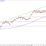 SMI: Nächstes Kursziel bei 9430