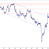 SMI: Immer noch nicht stabil