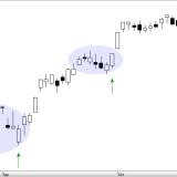 SMI: Käuferseite wird stärker