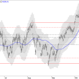 SMI: Erneute Trendpause