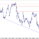 SMI: Befürchtung bestätigt sich