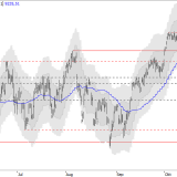 SMI: Der Wind hat gedreht