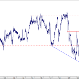 SMI: Nur leichte Schwächesignale
