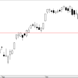 SMI: Korrektur schon vorbei?